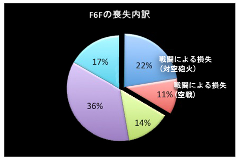 F6Fの損失率.jpg